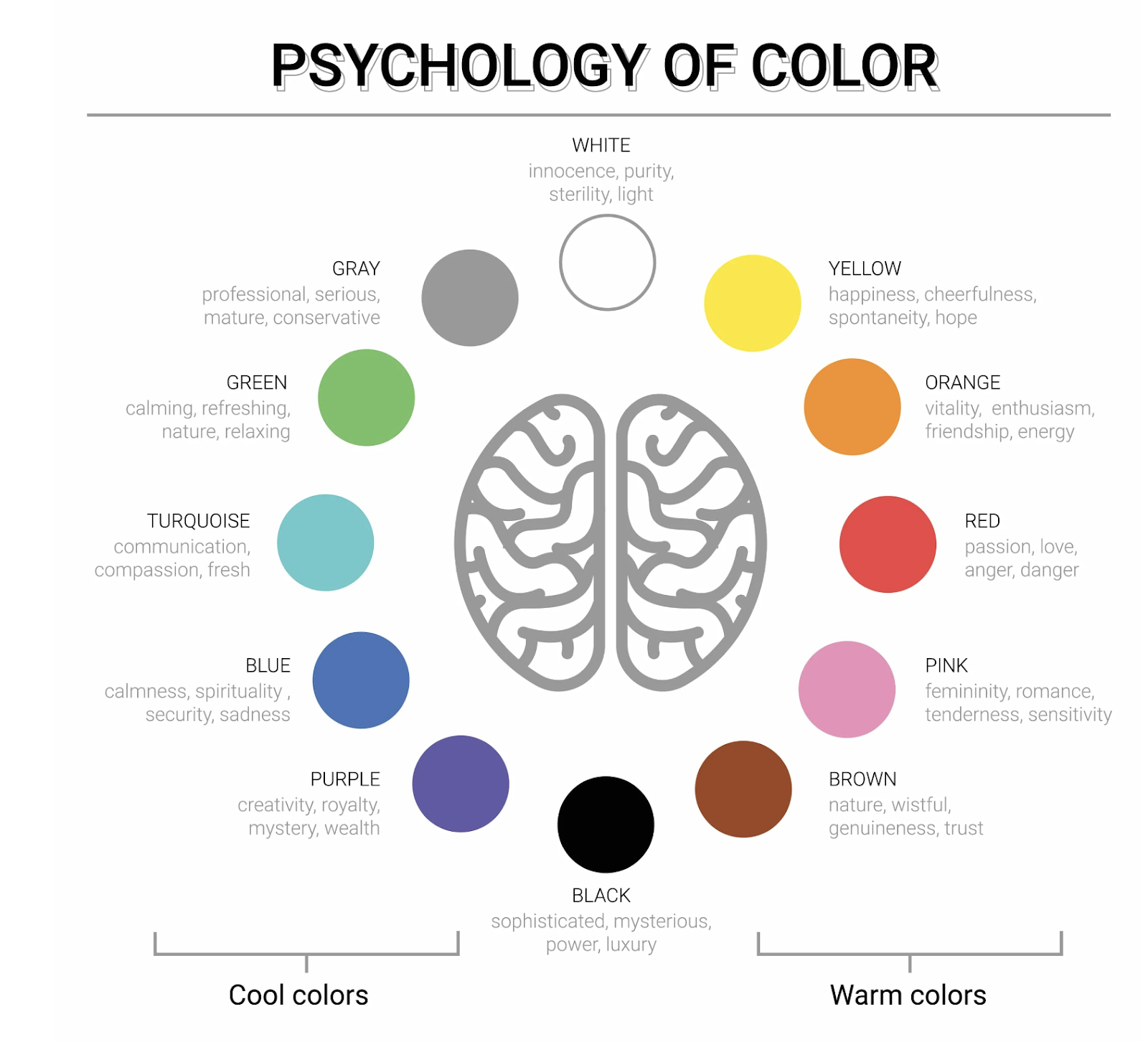 An image that shows the psychology of color.