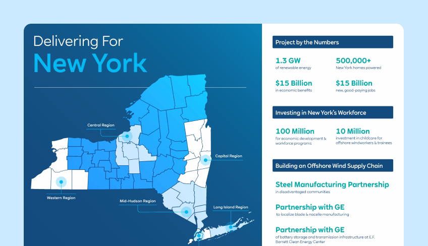 RWE state fact sheet for New York as part of creative retainer