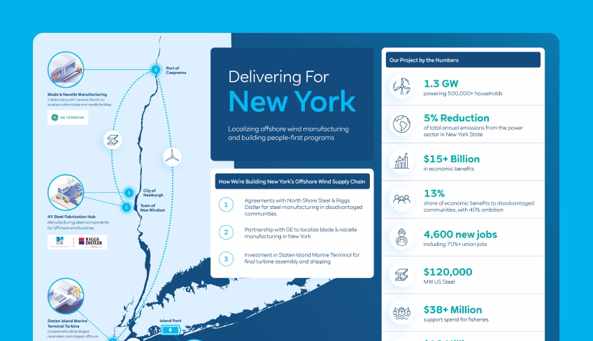RWE state fact sheet for New York as part of creative retainer
